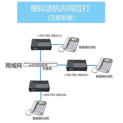 飞音时代局域网模拟电话解决方案