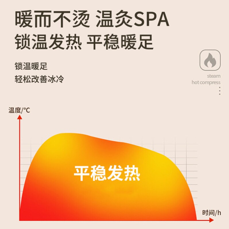 香港药业姜黄舒足贴通足底温灸热敷脚底贴男女通用草本艾草足