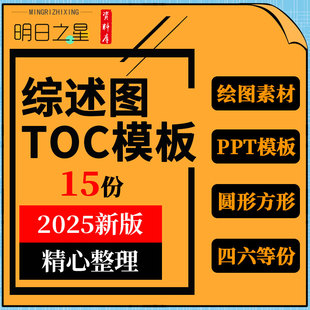 科研绘图素材综述示意图TOC摘要图流程图SCI期刊可编辑配图型模板