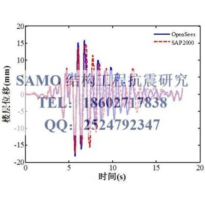 OpenSees结构分析咨询