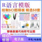 R语言代码 Rstudio绘图SCI科研生信医学桑基热图数据分析作图