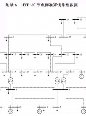IEEE30节点电力系统参数及潮流计算程序MATLAB分别用牛顿法和PQ法