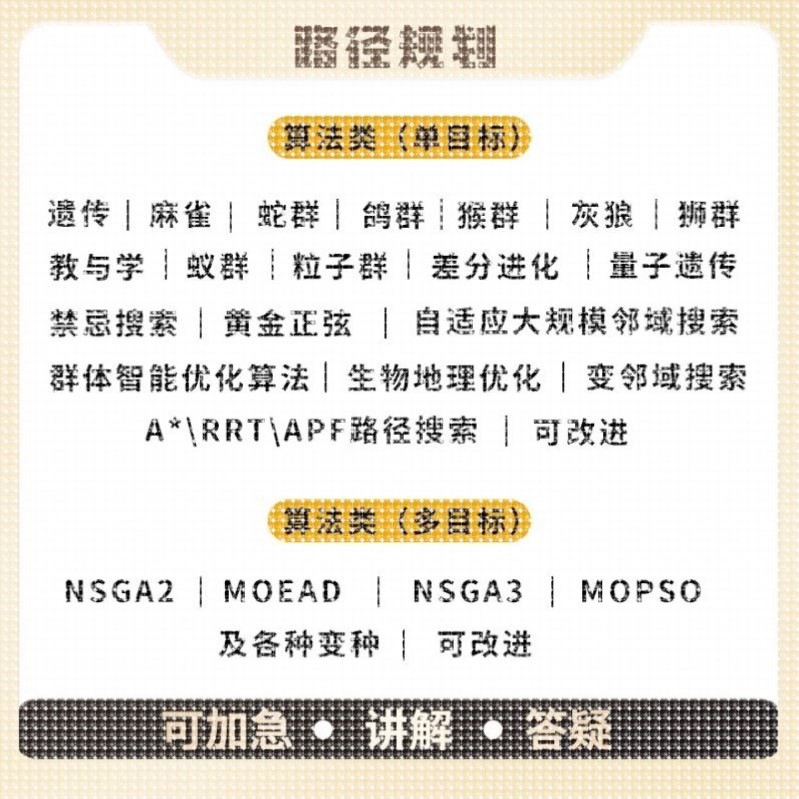 matlab路径规划遗传粒子群A星算法代编改进路径装箱选址结合优化