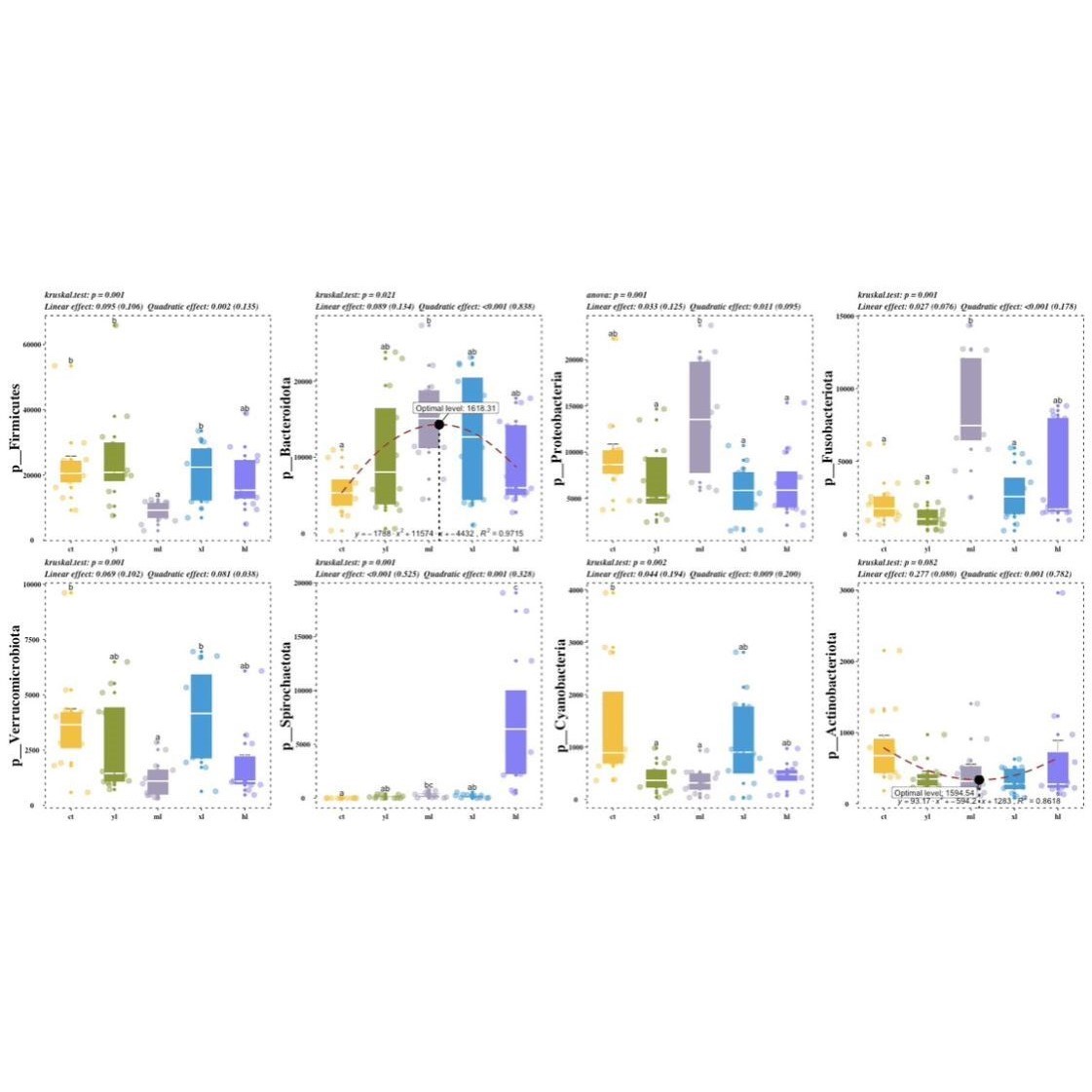 R语言统计分析 远程代码指导 数据挖掘