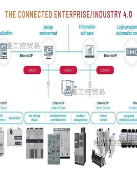 1769-IQ32 CompactLogix 32点24V直流输入模块 1769IQ32