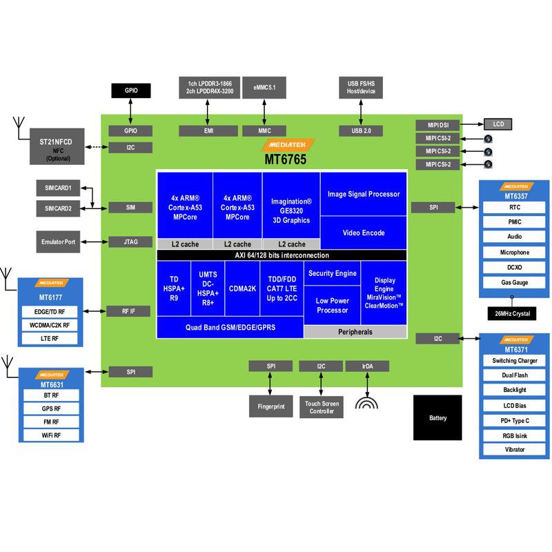 MT6765安卓核心板MTK6765核心板4g联发科高通展锐mtk方案