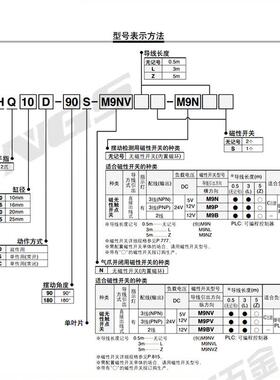 气动旋转夹紧手指气缸气爪MRHQ10D/16D/20D/25D-90S-180S-N 180度