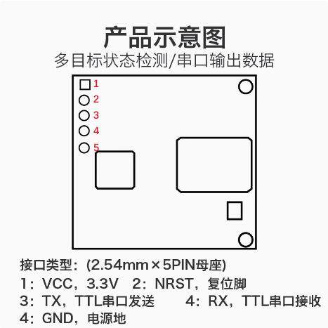 海凌科60G四发四收高精度多目标人体移动轨迹感应LD6001A雷达模块