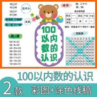小学数学一年级下册100以内数的认识手抄报思维导图模板电子版A3