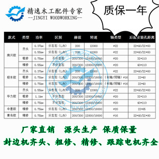 封边机配件极东南兴马氏豪德封边机齐头电机修边电机粗修精修电机