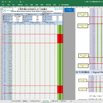 MSA与VDA5中信号探测法