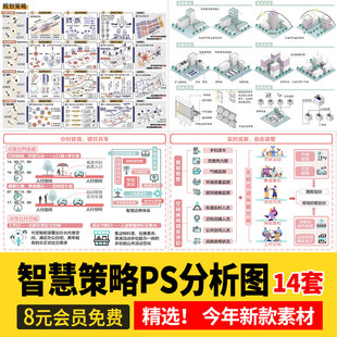 智慧低碳策略分析图PS素材未来智能生活建筑景观城市设计PSD分层