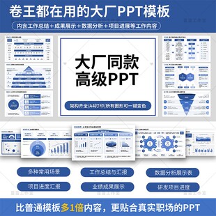 卷王都在用的大厂PPT模板工作总结汇报数据分析专案研发进度业绩