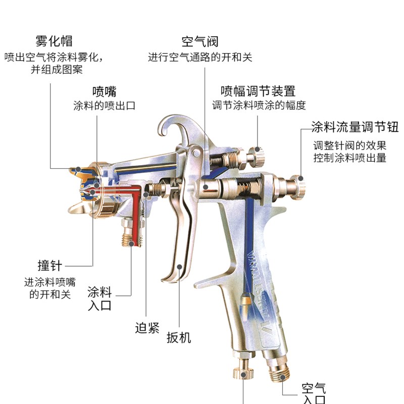 速发假一罚十岩田油漆喷枪W-77 上壶下壶家具木工汽车W77底漆喷漆