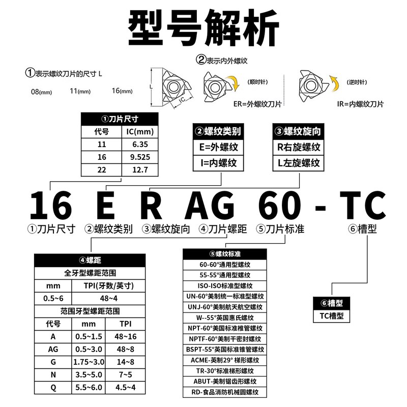 速发内外螺纹刀片 08IR -TC不锈钢数控车刀片16IRAG60通用刀粒