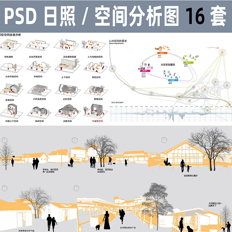 竞赛景观建筑PS前期细节日照空间分析图PSD分层素材园林艺城规