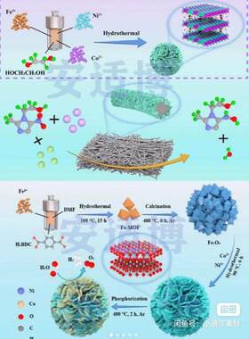 3dmax 科研绘图素材 3dsmax 500多个3d模型 石墨烯 c60 MOF DNA