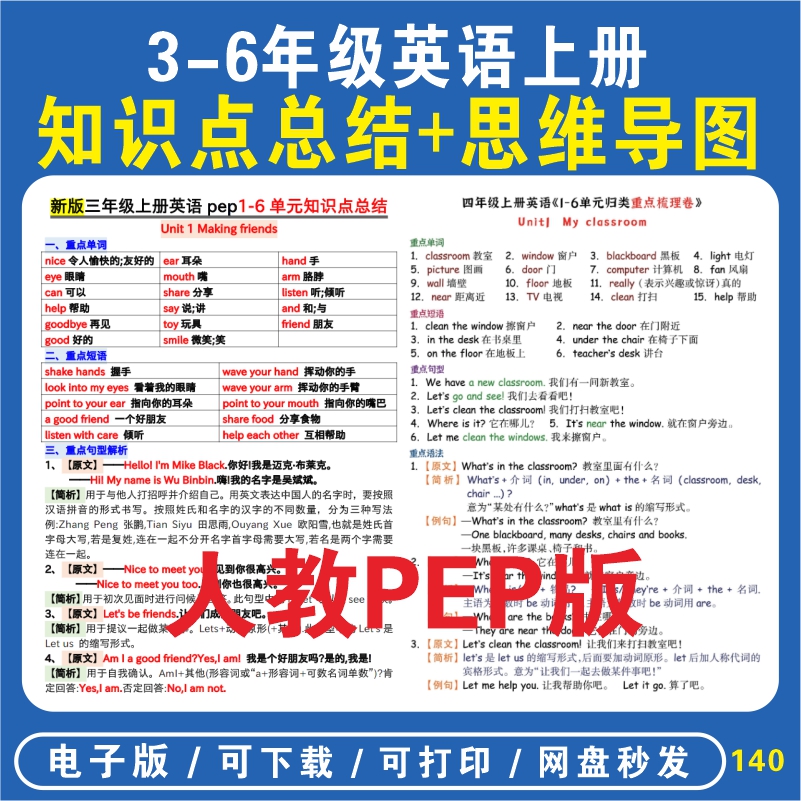 2024新人教PEP版小学英语三四五六年级上下册1-6单元知识点梳理总