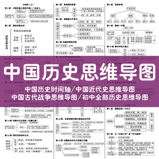 中国历史思维导图初中朝代近代史中外大事件年表时间轴战争电子版