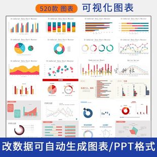 520款自动生成动态可视化ppt数据图表模板柱形图饼状折线统计分析素材电子版ppt格式