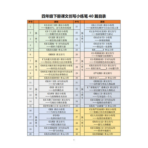 四年级下语文课文仿写小练笔87页纸质版（D824）