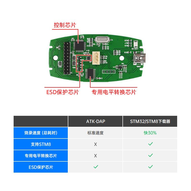 正点原子STM32/STM8仿真器调试下载编程烧录线 V2版*