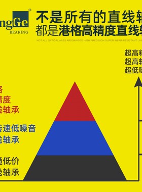 中间嵌入椭圆切边法兰LMHM6 8 10 12 13 16..40LUU直线轴承固定座