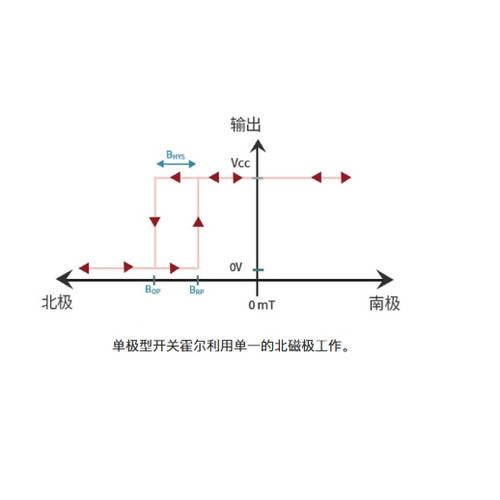 开关霍尔IC