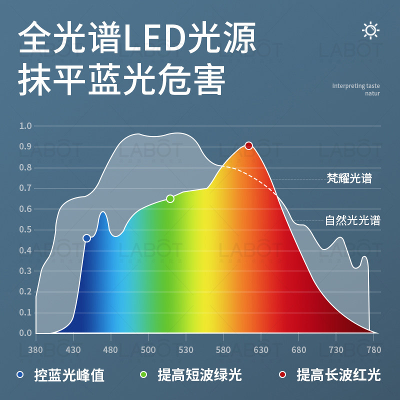 全光谱led三防吸顶灯超薄圆形卫生间浴室阳台卧室厨房灯过道走廊