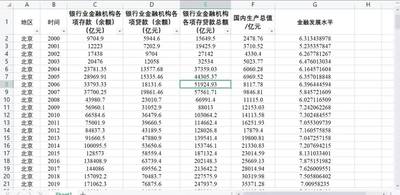 2000-2021各省金融发展水平包括银行金融机构存款贷款存贷总额度