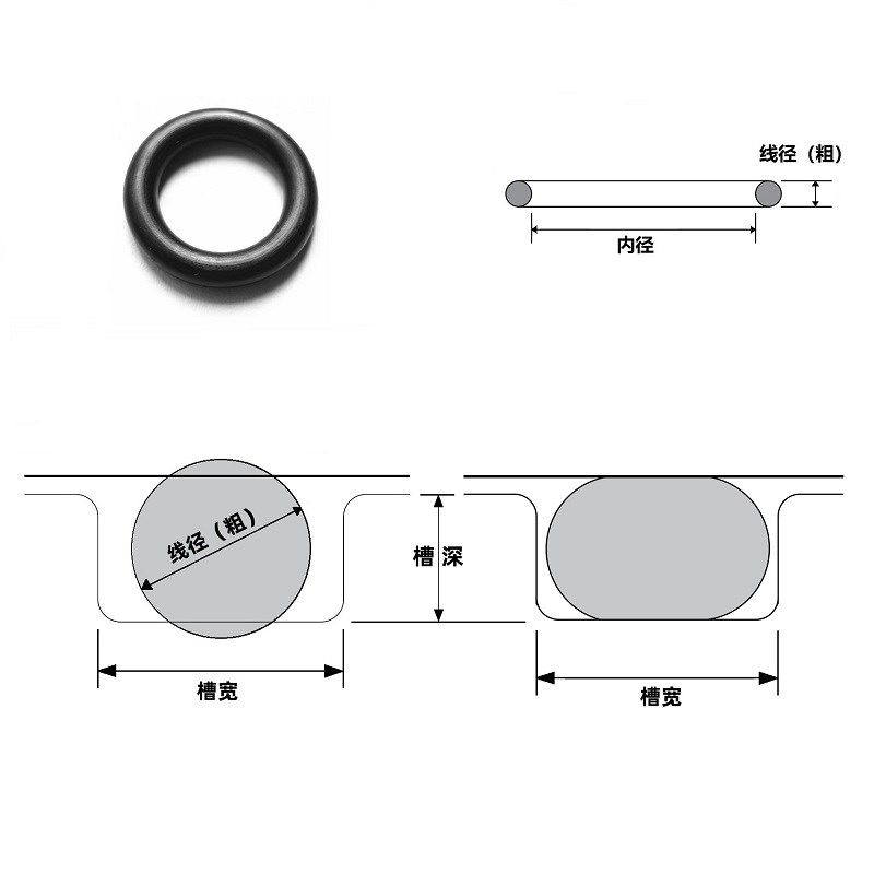 丁腈橡胶O型密封圈耐油防水耐压1.5mm 21 29 37 11.5 33 18 13.5