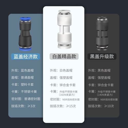 气管快插变径直通接头PG6-4/8-6/10-8/12-10/8-4/10-6/12-8/16-12