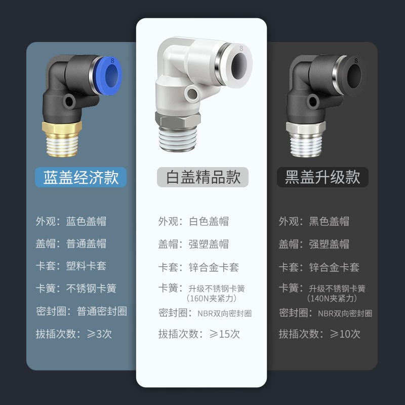 白外螺纹弯通快速接头kPL8-02PL10-02PL12-04气动接头快插气动元