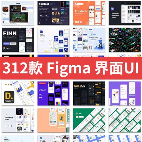 整套手机APP界面UI面试作品集figma文d件设计素材UI网页后台模板
