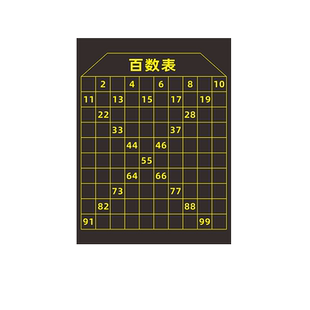 小学数学教学用软磁贴黑板贴 5厘米方格表格子图点子图折线平移条形统计图百数图算术格空白黑板贴大号