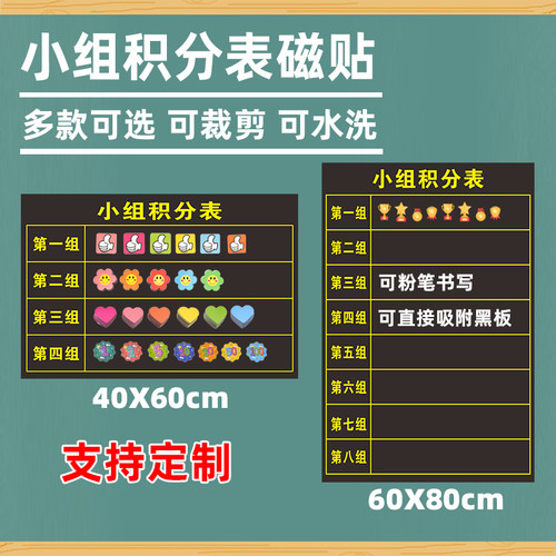 利锦班主任课堂管理评比神器磁贴