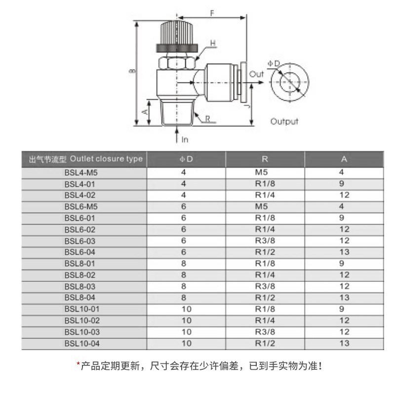 白色镀镍气动e节流阀气缸接头SL6-M5气缸调速阀节气阀 8-01调节阀