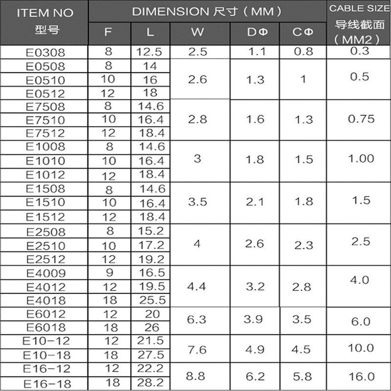 黄铜线耳冷压线鼻子VE欧式预绝缘端子管形接线端子,电子/电工,接线端子,淘宝优惠券,粉丝福利购,淘宝优惠卷