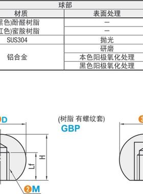 仕瑞达 GBP6,8,10,12-20,25,30,35,40-R,B 球形握柄 FA工厂一站式