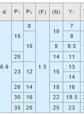 带把手标准型.D型切割型.侧面安装孔型固定环SCDKL,SCJKL,SCKL