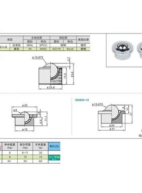 钢制25B牛眼万向球QDB01-06-8/15/16/25/25A/25C替代怡合达QDA02