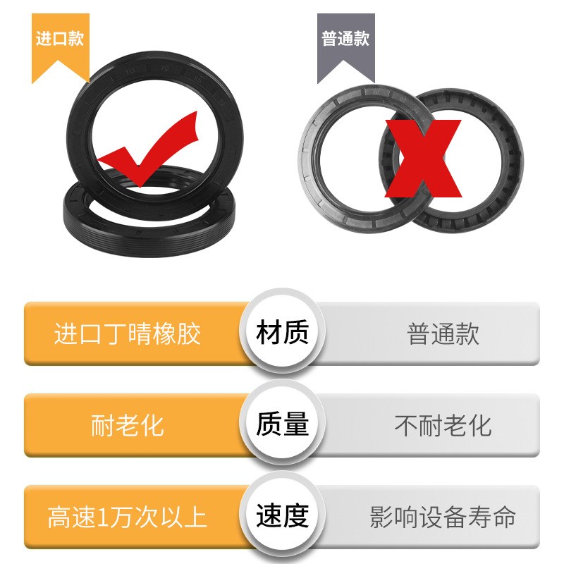 油封密封圈骨架大全尺寸齐全tc22/23/24/25/28/3V0防尘丁晴密封圈