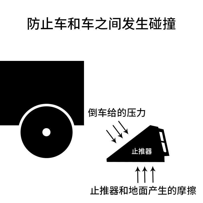 便携式橡胶止退器斜坡防滑三角木E挡车器车轮止滑器轮胎位器手提