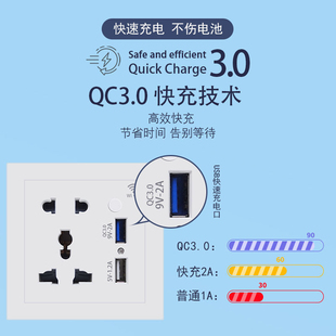 涂鸦智能wifi插座86型无线控制10A电计量USB墙壁开关五孔定时家用