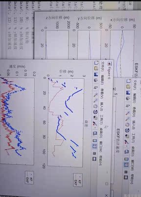 用于多传感器信息融合数据融合的目标定位的自适应卡尔曼滤波算法