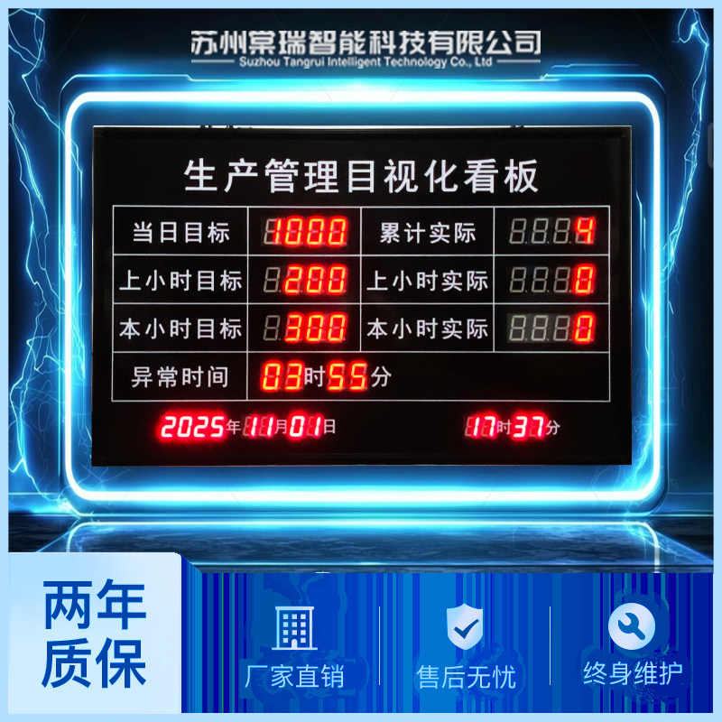 流水线当班实际达成目标产量LED显示屏红外传感器采集I/O电子看板