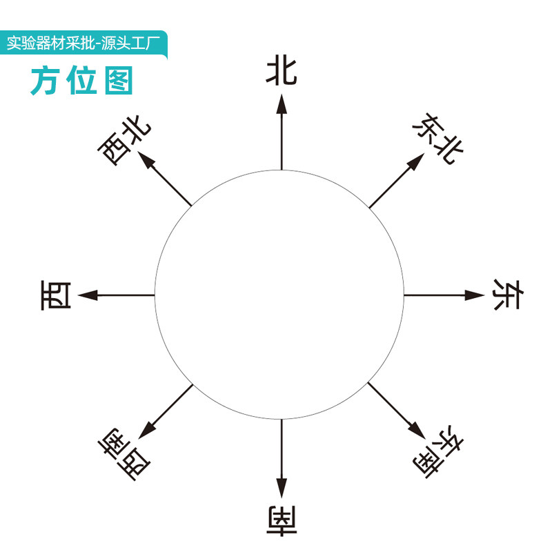方位图小学科学三年级下册课堂材料 运动和位置250克纸72.6厘米