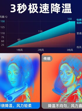 风扇挂脖式耳机无叶上下出风z电风扇子小型肩挂式V网红迷你不卷发