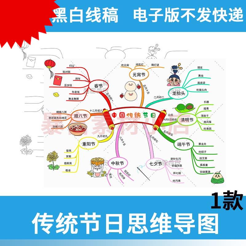 可打印中国传统节日思维导图手抄报电子模板小学生节日习俗文化清