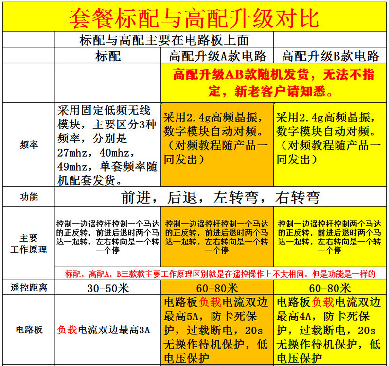 四通无线充电高速遥控船制作DIY组装全套零件 泡沫拼装玩具船